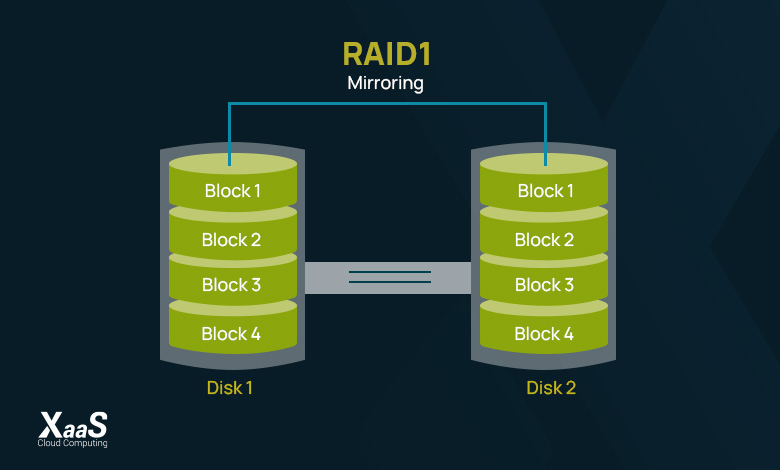 RAID 1 چیست