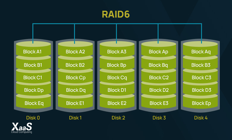 RAID 6 چیست