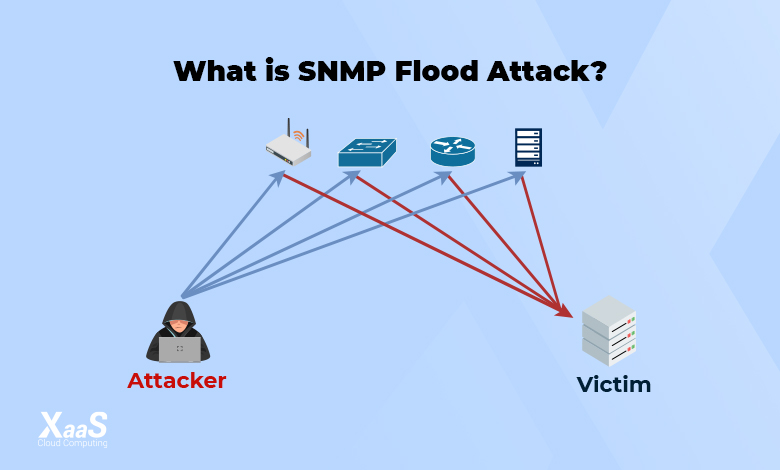 حمله SNMP Flood چیست؟