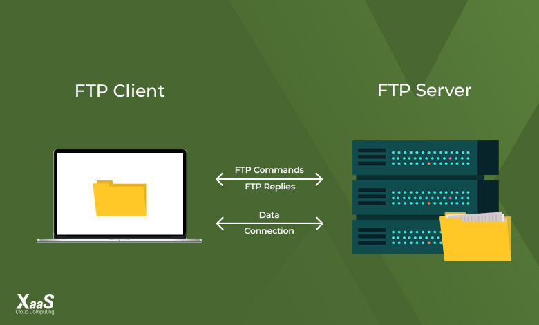 مسیرهای ارتباط در پروتکل FTP