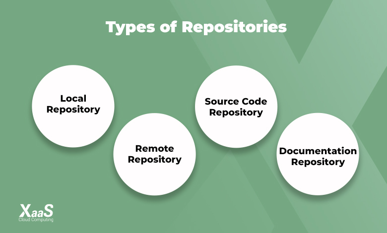 Repository چیست