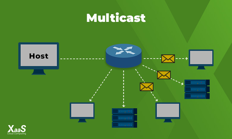 ارسال به روش Multicast