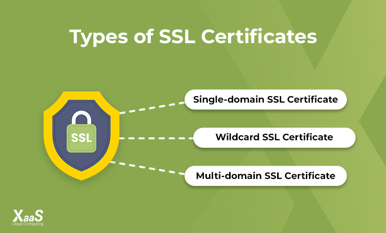 SSL چیست